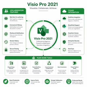 Licencia Digital de Visio Professional 2021, Activación en Línea, Activación Global, Uso de por Vida, Multi-idioma, Entrega Instantánea para PC - Product Image 4