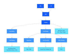 用于制药和食品加工设备的高性能镍合金带状线圈 - Product Image 4