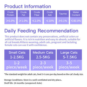 מזון לחיות מחמד 15 גרם מרכיבים טבעיים רצועות חתול, משחת בריאות בדרכי השתן, ארנבת, עוף, זרע צמחים, דאהא, תוספי תזונה - Product Image 2