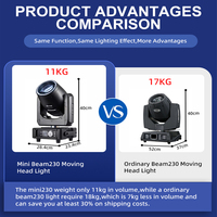 Prix de gros Beaming White Stage Lights 7R 230 Dj Lights For Disco Party Club Bar Dj Show Stage Lighting