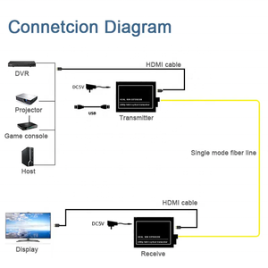 H D M IOptical KVM con tastiera Mouse USB Audio Video HD risoluzione 1080P fibra ottica Extender HD a fibra ottica convertitore - Product Image 4