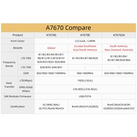 Carte de développement GGDX T-A7670G/E/SA R2 4G avec module SIM LTE CAT1, prise en charge ESP32, GSM/GPRS/EDGE, carte TF AG AE A