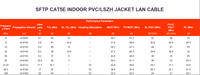 Kabel LAN FTP CAT5E Indoor PVC/LSZH Jacket Konduktor Tembaga Solid