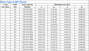 Đầu Nối Cặp Nhiệt Điện <span class=keywords><strong>NPT</strong></span>/BSPT/UNF Đầu Nối Ống Thép Không Gỉ Phụ Kiện Ống Nén - Product Image 6