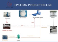 Machine de pré-expansion EPS entièrement automatique haute densité, facile à utiliser, pour la fabrication de billes de mousse EPS