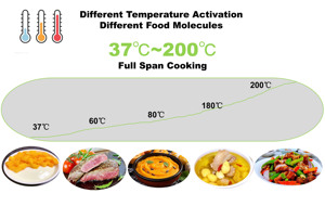 Appareils de cuisine multifonctionnels Thermo Mixer Soup Maker Blender Cooker <span class=keywords><strong>Robot</strong></span> Cuisine Food Processor - Product Image 3