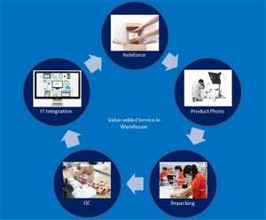 <span class=keywords><strong>EMS</strong></span> Экспресс-экспедирование из Китая в Кувейт - Product Image 6