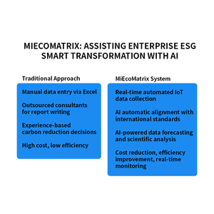 Panel Solar Monocristalino de Silicio ESG de 3kW con Servicio de Instalación Gratuito - Product Image 3