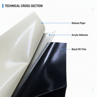 Bande de protection noire pour cadre d'affichage haute performance