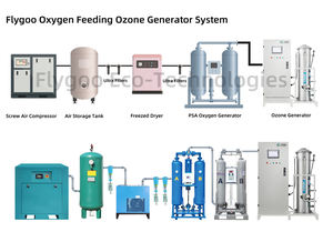 Flygoo 1500G Grande machine de traitement de l'eau de générateur d'ozone industriel pour la plantation en serre et les eaux usées - Product Image 5