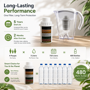 <span class=keywords><strong>Jarra</strong></span> Purificadora de <span class=keywords><strong>Agua</strong></span> Alcalina de Hidrógeno Premium, Tecnología de Filtración Avanzada, Operación Manual, Capacidad de 3.5L, <span class=keywords><strong>para</strong></span> Uso Doméstico y al Aire Libre - Product Image 5