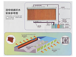 Neue Gewächshaus-Luftkühlungs-Tier ausrüstung für die Geflügelfarm 7090/7060/5090/5060 Verdunstung skühl kissen für die Tierhaltung - Product Image 4