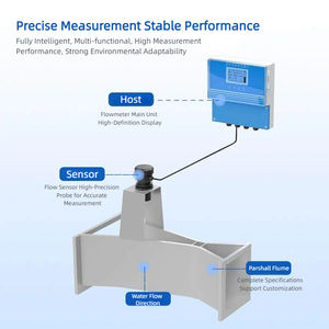 Medidor de Flujo de <span class=keywords><strong>Canal</strong></span> Abierto Ultrasónico Genesite de Alta Precisión 1~3% RS485 IP65, Dispositivo de Medición de Flujo Multi-Weir, Canaleta Parshall - Product Image 2