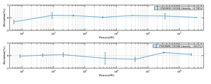 Servicio de Calibración de Medidor de Potencia Óptica CAL-PMT500MUVISNIR - Product Image 6