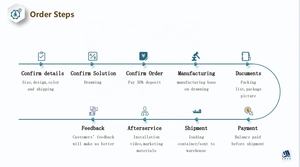 En vente extérieur pare-soleil Polycarbonate <span class=keywords><strong>pas</strong></span> <span class=keywords><strong>cher</strong></span> Carport Parking Cantilever Métal Carports pour voiture Parking <span class=keywords><strong>Garage</strong></span> Auvent Aluminium - Product Image 6