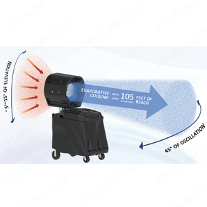 พัดลมพ่นละอองน้ำแบบเคลื่อนที่สำหรับอุตสาหกรรม - Product Image 2