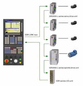 ระบบเครื่องกลึง GSK 988TA พร้อมหน้าจอ HMI ขนาด 8.4/10.4 นิ้ว การสื่อสารผ่าน USB/LAN ควบคุม 8 แกน - Product Image 1