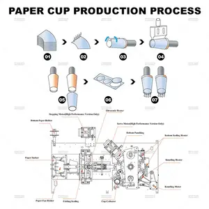 Máquina para fabricar vasos de papel de alta velocidad 2023, máquina automática para vasos de papel, máquina para tazas de té y papel