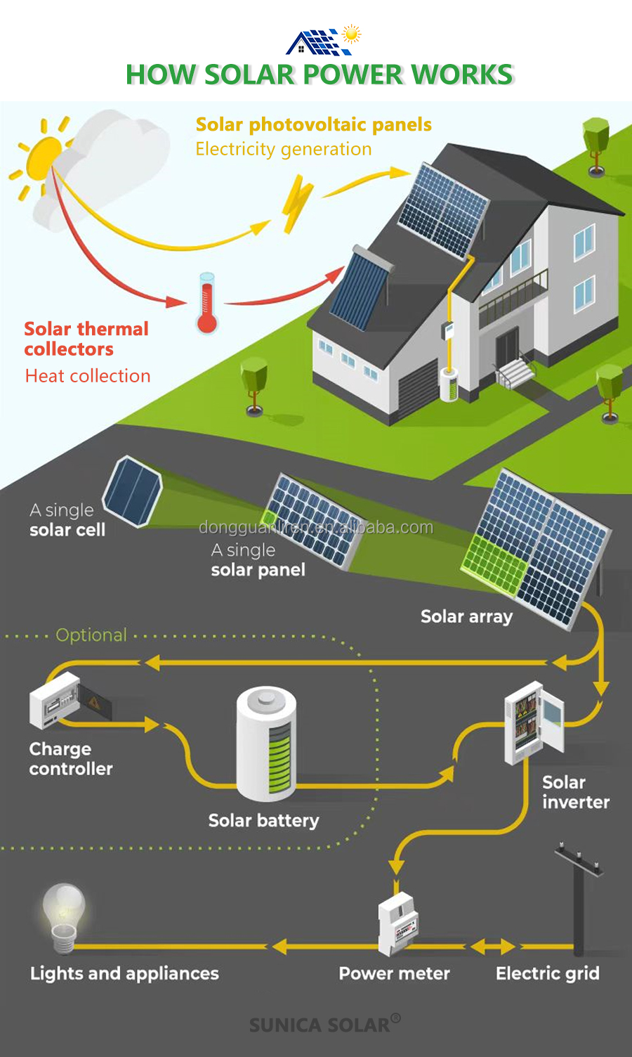 600w Smart Solar Inverter 500w 1200w Luminous Hybrid Inverter