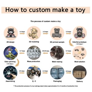 Fabricant de figurines Tik Tok personnalisées, de jouets en PVC/vinyle imprimés en 3D, de poupées et de figurines de dessins animés sur mesure - Product Image 6