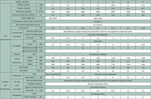 Climatisation de précision Nuoxin Vertiv 2TON 3TON 6TON 10TON Respectueuse de l'environnement R410A <span class=keywords><strong>Recherche</strong></span> scientifique et inspection - Product Image 2