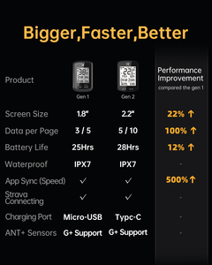 XOSS G2+/G+ Bike <strong>Computer</strong> GPS Generation 2 G2 Plus ANT+ Wireless Speedometer Tracker Odometer Road <strong>MTB</strong> Bike <strong>Computer</strong> - Product Image 6