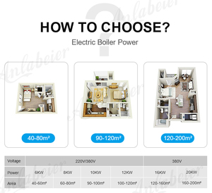 Radiateurs électriques de haute qualité 220V 380V mural maison chauffage central électrique contrôle Wifi intelligent - Product Image 3