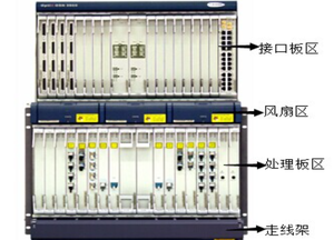 อุปกรณ์มัลติเพล็กเซอร์ไฟเบอร์ออปติกสำหรับการส่งข้อมูล MSTP SDH รุ่น OSN2500 - Product Image 3