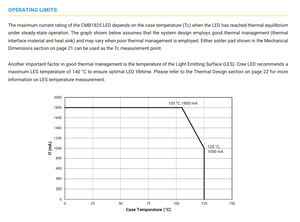 CREEs CMB1825-0000-000N0H0A30G XLamps CMB1825 Chip LED COB Blanco 3000K 80CRI 36V 3636lm Garantía de 3 Años - Product Image 3