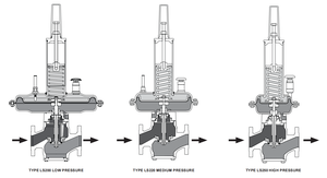 ตัวควบคุม Fish-er รุ่น DLC3010 และตัวปรับแรงดัน Fish-er รุ่น 1808/1098-EGR/1098H-EGR ที่มีความแม่นยำสูง - Product Image 2