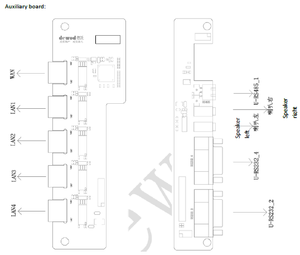 บอร์ดควบคุมแอนดรอยด์ 5*RJ45 พอร์ต RK3288 RK3399 วงจรแอนดรอยด์ เมนบอร์ด ตู้จำหน่ายสินค้าอัตโนมัติ บอร์ดแอนดรอยด์ 8*USB และ 8* RS232 - Product Image 6