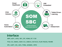 Solución HMI, Módulo SBC con CPU Rockchip RK3576 de Ocho Núcleos, Sistema Integrado AIOT, Placa de Desarrollo Android