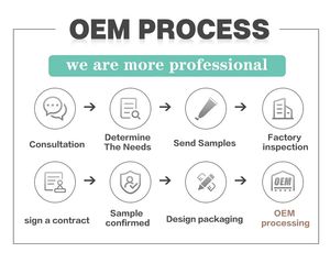 โออีเอ็มแอลกรด<span class=keywords><strong>โฟ</strong></span><span class=keywords><strong>ลิ</strong></span>กเมทิลเอสเตอร์หยด500mcg เมธิล B12ยาหยอด5-thf โคแฟ<span class=keywords><strong>ค</strong></span>เตอร์ธรรมชาติของเด็ก - Product Image 6