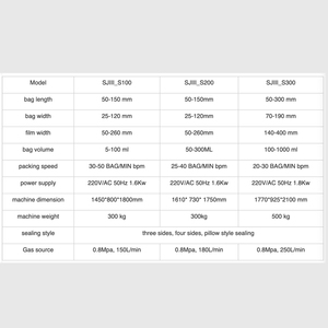 SJIII-S300 100-1000ML 2025 Electric Hot Selling Newest Automatic High-Accuracy Food Grade Film Foil Paper Sachet Wrapping Gluing - Product Image 2