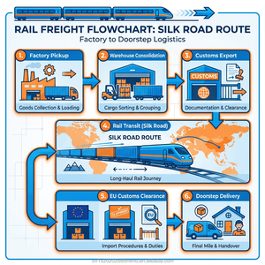 Envío DDP por Ferrocarril + Envío Exprés a Bulgaria, Sin Tarifas Sorpresa, Solución <span class=keywords><strong>de</strong></span> Transporte, Agente <span class=keywords><strong>de</strong></span> Carga Chino, Consolidación <span class=keywords><strong>de</strong></span> Envíos - Product Image 3