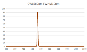 Filtro ottico passa-banda Ultra-stretto CWL580nm FWHM 10nm per citometria <span class=keywords><strong>a</strong></span> <span class=keywords><strong>flusso</strong></span> - Product Image 5