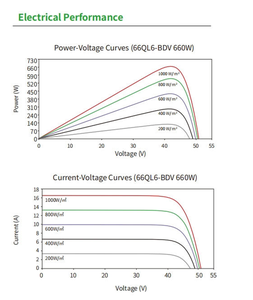แผงโซลาร์เซลล์แบบโมโนคริสตัลไลน์ชนิด N แบบสองหน้า รุ่น JKM650-670N-66QL6-BDV สำหรับเชิงพาณิชย์ กำลังไฟ 650W 660W 670W - Product Image 5