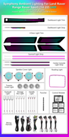 Kit d'éclairage intérieur LED dynamique et coloré à rayures pour Land Rover Range Rover Sport 2014-2022