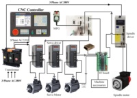 NEWKer — kit de carte électronique à application étendue, découpe plasma, contrôleur numérique dsp CNC pour fraiseuse ou Machine à tour