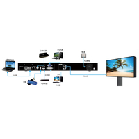 Novastar V760 Prosesor Video LED All-in-1 Pengontrol Layar Desain Baru dengan Harga Terjangkau