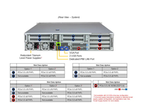 AS-2126HS-TN SUpermicro A+ Server 2U Rackmount 24 Slot DIMM DDR5 hingga 9TB ECC DDR5 Server Virtualisasi Inferensi AI
