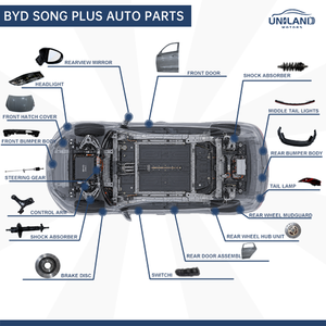 ไฟหน้าซ้ายด้านหน้าสำหรับ BYD Song Plus Dmi 2025 ชุดอะไหล่สำหรับการขับขี่อัจฉริยะ รหัสอะไหล่แท้ 1594860000 - Product Image 6