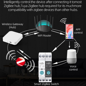 Tuya ZigBee Smart Circuit Breaker <b>Switch</b> with Mobile Remote Wireless Control, <b>Timer</b> & Countdown Function M259 - Product Image 6