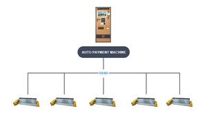 ระบบล็อคประตูที่จอดรถอัจฉริยะสำหรับลานจอดรถกลางแจ้งเพื่อการจัดการที่จอดรถ - Product Image 6