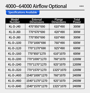 מטהר אדי שמן יצרן OEM ODM ישירות מהמפעל 32000 CMH מסנן ESP מפוח לאוורור מטבח מסחרי/בית ספרי - Product Image 6