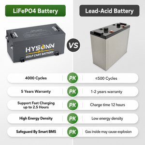 51,2V 105Ah Schnellladende LiFePO4-Zellen OEM-Batterie für Vertriebsprogramm Steuerfreier Export Kostensparend OEM ODM - Product Image 2