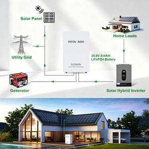 Paket Baterai Surya Rumah DATOUBOSS 8kWh LiFePO4 24V 25.6V 300Ah 314Ah Penyimpanan Energi Baterai Surya Lithium Kontrol Aplikasi Bluetooth - Product Image 5