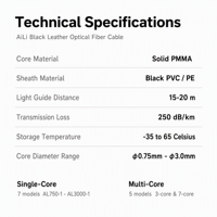 Câble à fibres optiques PMMA en cuir noir 0,75-3,0 mm à âme solide, guide de lumière à éclatement latéral pour plafond étoilé et éclairage de toit de voiture