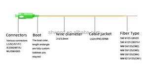 1m 1.5m 0.9mm g652d G657A PVC LSZH <span class=keywords><strong>LC</strong></span> APC sợi quang Bím Tóc 12 màu <span class=keywords><strong>Pigtail</strong></span> SC/APC SC/<span class=keywords><strong>UPC</strong></span> 9/125 SM thiết bị sợi quang - Product Image 2