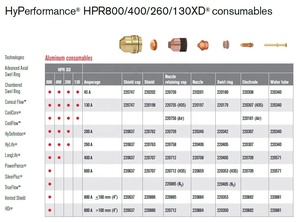 Messer <span class=keywords><strong>220742</strong></span> ban đầu <span class=keywords><strong>hypertherm</strong></span> Plasma hàng tiêu dùng phù hợp với thép nhẹ lá chắn cap 130A hpr800/400/260/130xd - Product Image 6